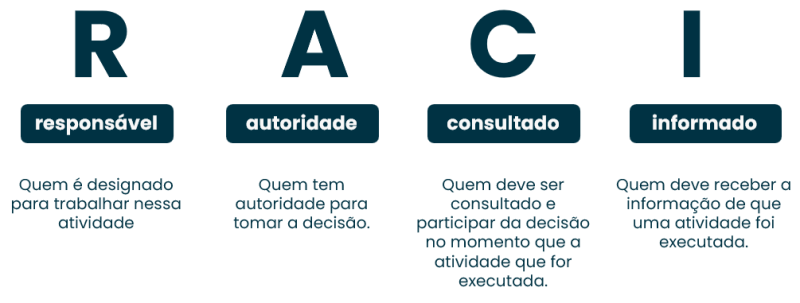 matriz de funções e responsabilidades