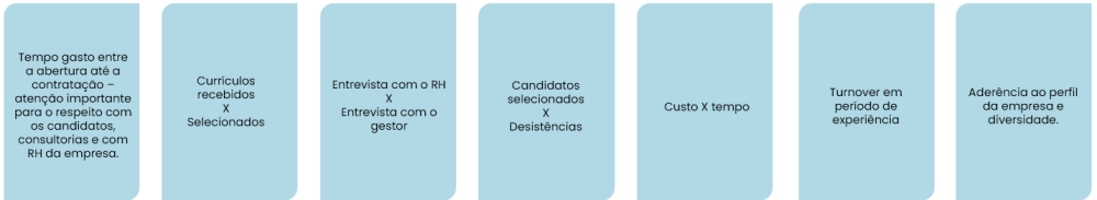 indicadores de recrutamento